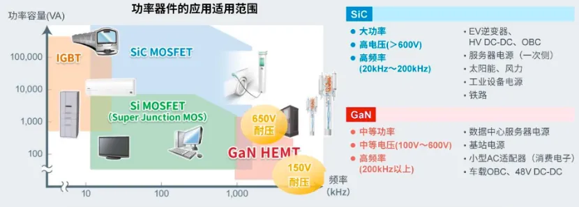 如何在設計中輕松搭載GaN器件？答案內(nèi)詳~~
