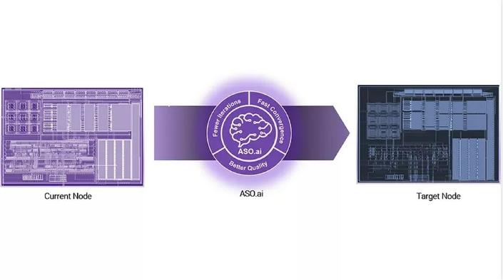 解鎖AI設(shè)計(jì)潛能，ASO.ai如何革新模擬IC設(shè)計(jì)