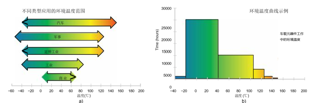 挑戰(zhàn)極限溫度：高溫IC設(shè)計的環(huán)境溫度與結(jié)溫攻防戰(zhàn)