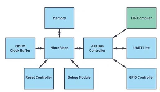 改進(jìn)寬帶多通道系統(tǒng)，集成強(qiáng)化型DSP幫您搞掂~
