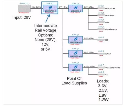 如何選擇電源系統(tǒng)開(kāi)關(guān)控制器的 MOSFET？