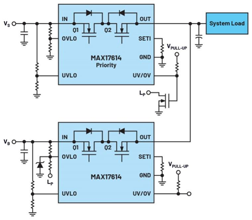 集成理想二極管、源選擇器和eFuse有助于增強系統(tǒng)魯棒性