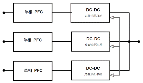 常見三相PFC結構的優(yōu)缺點分析，一文get√