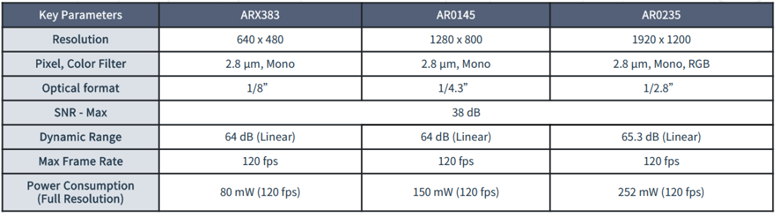 全局快門 vs 量子點傳感：無人機圖像系統(tǒng)選型決勝指南