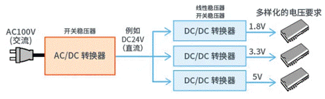 【干貨】帶你解鎖AC／DC、DC／DC轉換器
