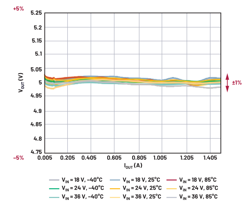 你知道嗎？隔離式DC-DC轉(zhuǎn)換無需使用光耦合器