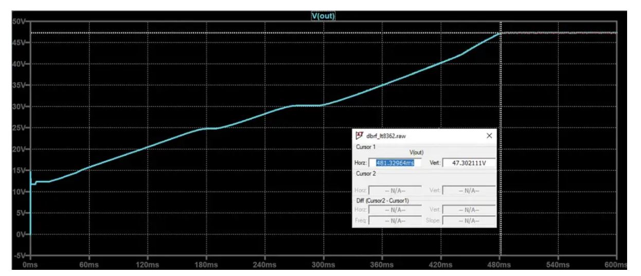 如何在沒有軟啟動方程的情況下測量和確定軟啟動時序？