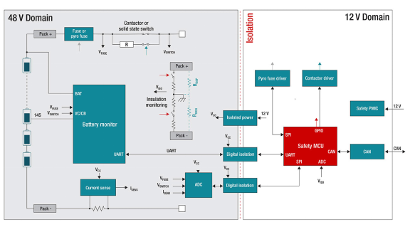 在48V系統(tǒng)中使用更智能的BMS以節(jié)約空間、時(shí)間和物料清單
