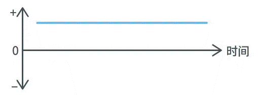 【干貨】帶你解鎖AC／DC、DC／DC轉換器