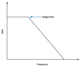 為何在開關(guān)穩(wěn)壓器中，電流模式控制非常重要？