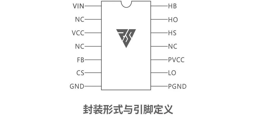 RS瑞森半導體LLC恒流方案的應(yīng)用市場