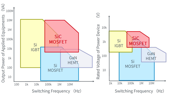 25倍產(chǎn)能提升，羅姆開(kāi)啟十年SiC擴(kuò)張之路