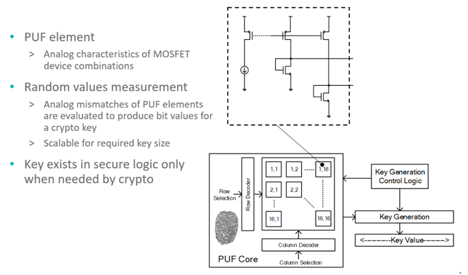 智者避危于無形，如何讓您的電子系統(tǒng)實(shí)現(xiàn)可靠的安全認(rèn)證？