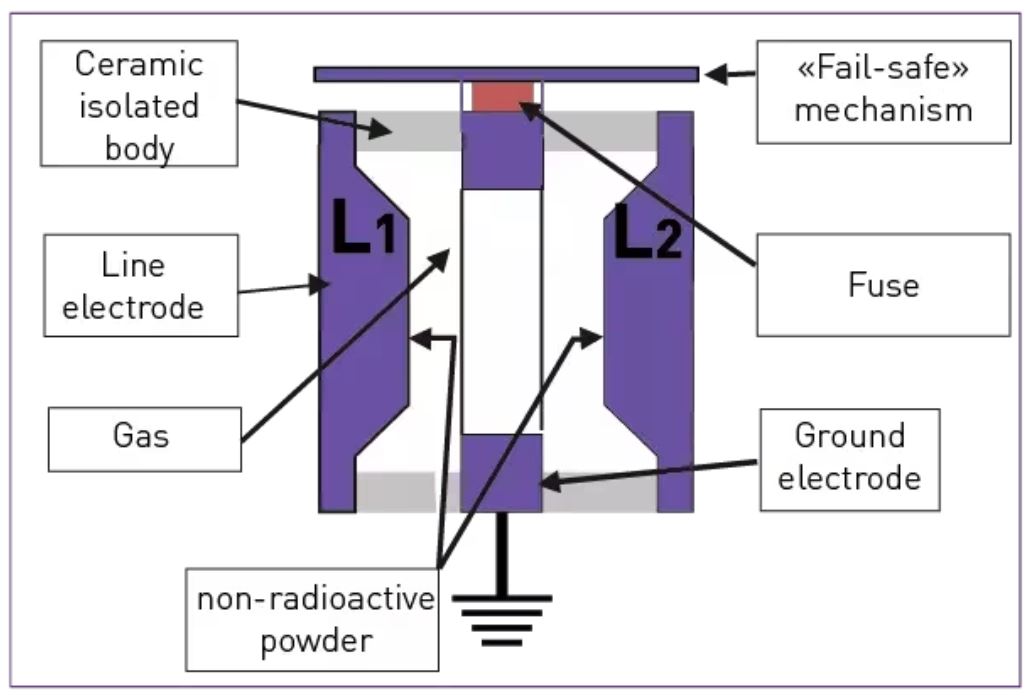 如何使用關(guān)鍵的射頻電路浪涌保護方法？