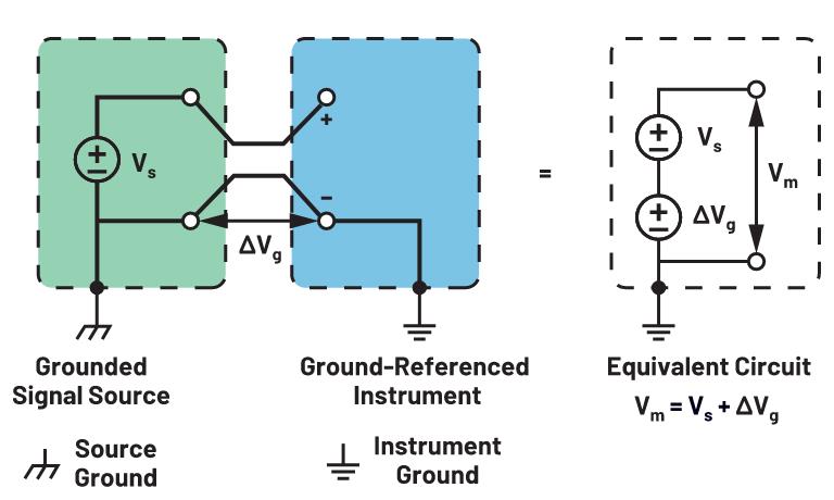 你知道嗎？隔離式DC-DC轉(zhuǎn)換無需使用光耦合器