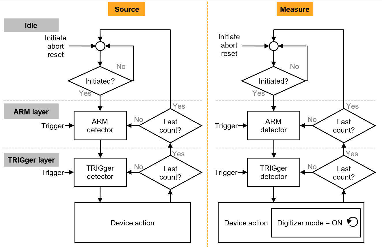 高精度與高功率密度齊頭并進，解鎖數(shù)據(jù)中心測試的未來藍圖