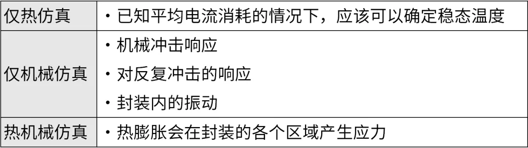 芯片封裝需要進(jìn)行哪些仿真？