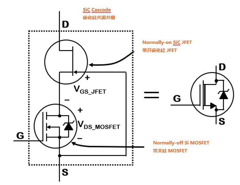 為什么碳化硅Cascode JFET&nbsp;可以輕松實(shí)現(xiàn)硅到碳化硅的過(guò)渡？