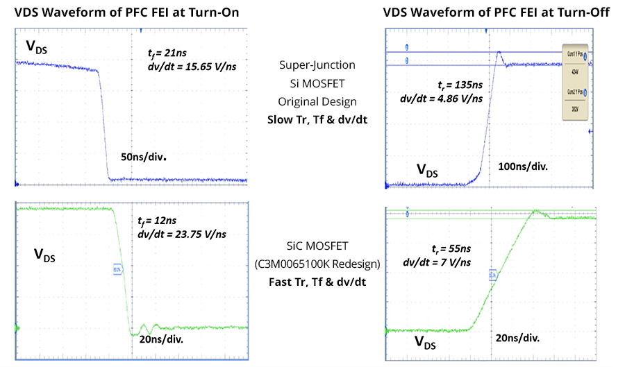 從硅到碳的跨越：EA10000電源技術(shù)路線對比與選型指南