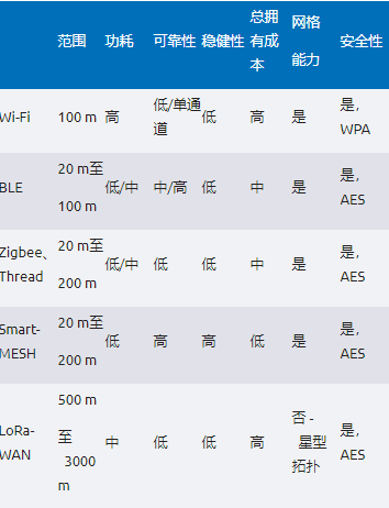 未來(lái)工廠：利用搭載人工智能的傳感器在邊緣做出決策——第2部分
