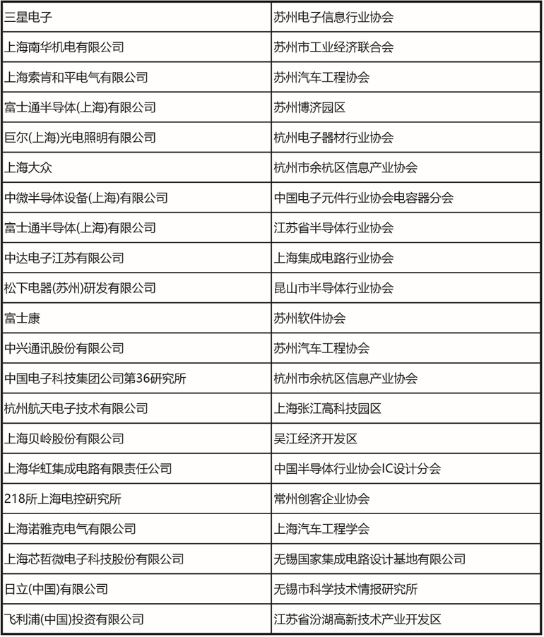 十一月上海見(jiàn)！106屆中國(guó)電子展預(yù)登記開(kāi)啟，共探產(chǎn)業(yè)新機(jī)遇