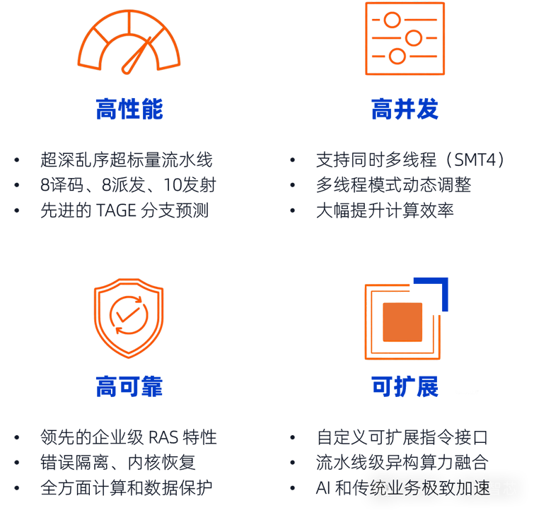 全球首發(fā)！靈睿智芯P100內(nèi)核將RISC-V帶入高性能服務(wù)器主戰(zhàn)場