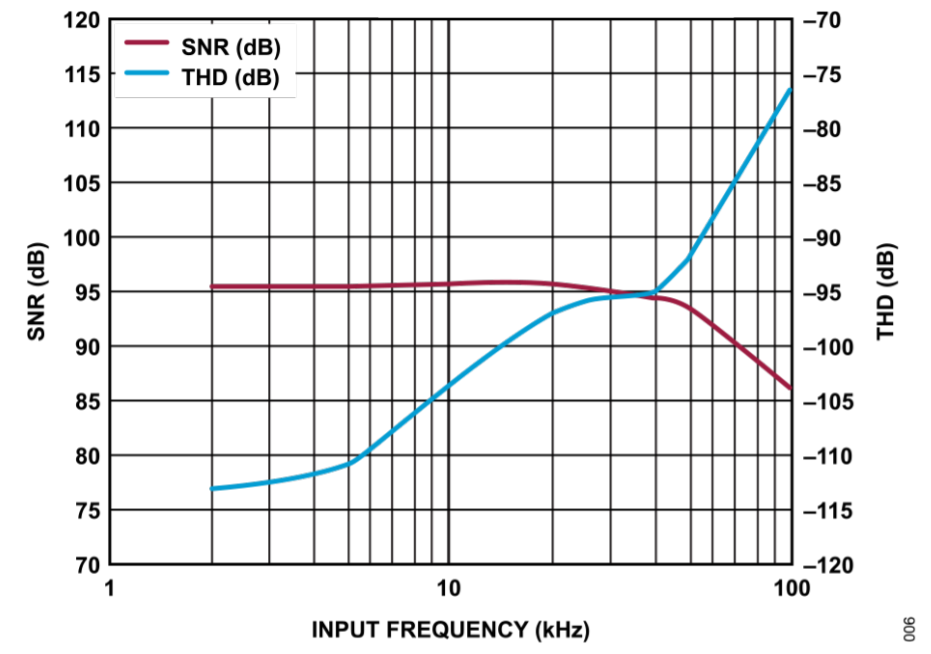 真雙極性輸入、全差分輸出ADC驅(qū)動(dòng)器設(shè)計(jì)