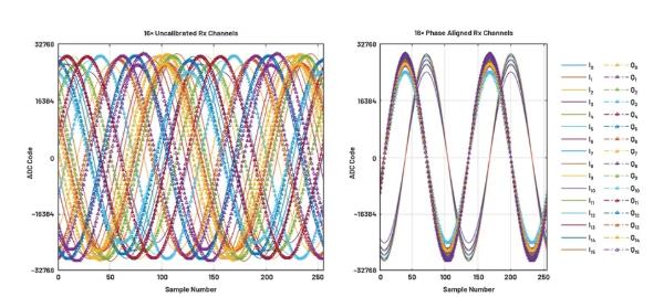 改進(jìn)寬帶多通道系統(tǒng)，集成強(qiáng)化型DSP幫您搞掂~