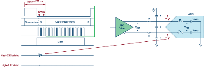 這個ADC系列可簡化驅(qū)動并拓寬ADC驅(qū)動器選擇范圍！