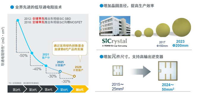 25倍產(chǎn)能提升，羅姆開(kāi)啟十年SiC擴(kuò)張之路