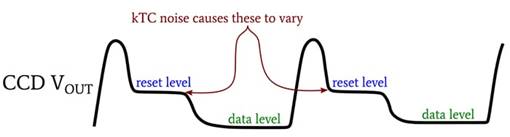 CCD 圖像傳感器中的光子噪聲、讀取噪聲和復(fù)位噪聲