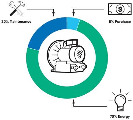 提高運動效率，助力工業(yè)碳減排