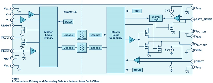 如何賦能新一代寬帶隙半導(dǎo)體？這三類隔離柵極驅(qū)動器了解一下~