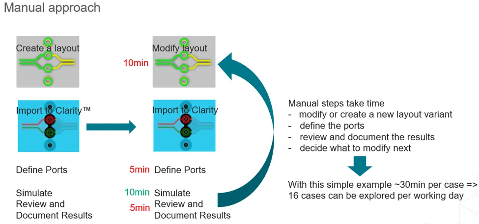 如何省時(shí)省力地優(yōu)化差分對(duì)過孔過渡？