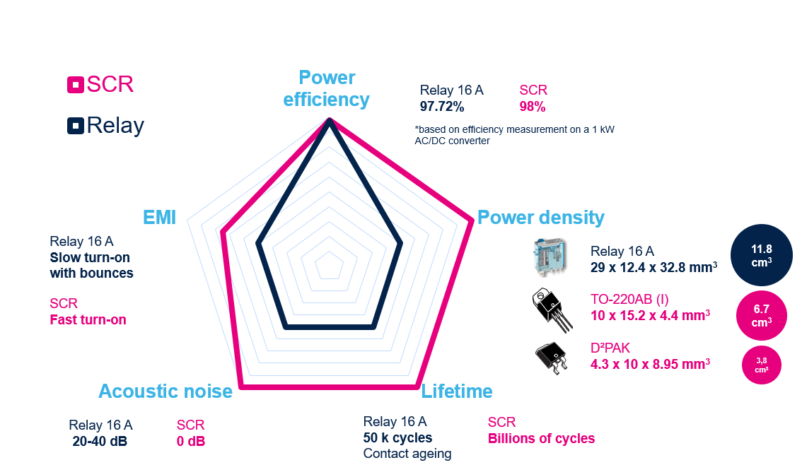如何利用SCR輕松驅(qū)動(dòng)AC/DC轉(zhuǎn)換器啟動(dòng)？
