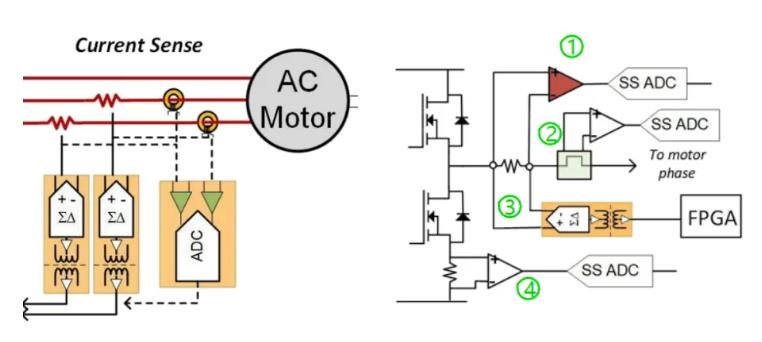 四個(gè)方面，詳析面向伺服驅(qū)動(dòng)器的運(yùn)動(dòng)控制解決方案