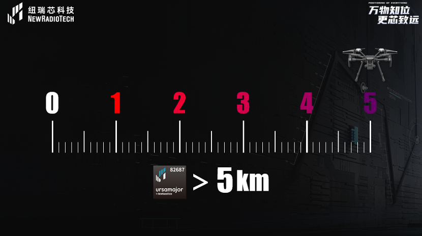 UWB芯片深入城市每一條“神經(jīng)末梢”！紐瑞芯“創(chuàng)芯版圖”再升級(jí)，劍指數(shù)字中國(guó)時(shí)空基底