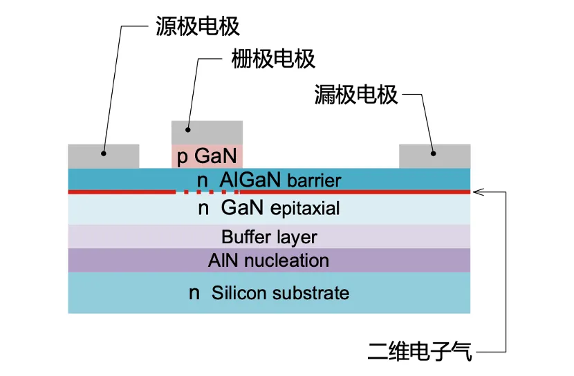 如何在設計中輕松搭載GaN器件？答案內(nèi)詳~~