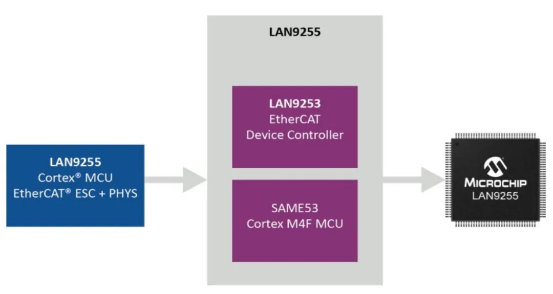實(shí)現(xiàn)智能工廠：不可或缺的工業(yè)以太網(wǎng)技術(shù)，你了解多少？