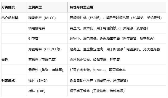 電容選型避坑手冊(cè)：參數(shù)、成本與場(chǎng)景化適配邏輯