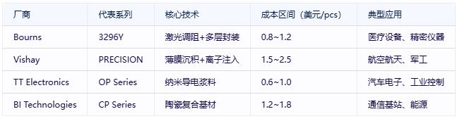有機實心電位器選型避坑指南：國際大廠VS國產(chǎn)新勢力