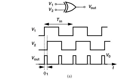 鎖相環(huán)中的鑒相器了解不？