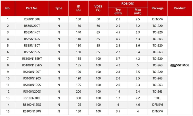 RS瑞森半導(dǎo)體低壓MOS-SGT在電動車控制器上的應(yīng)用 RS瑞森半導(dǎo)體低壓MOS-SGT在電動車控制器上的應(yīng)用