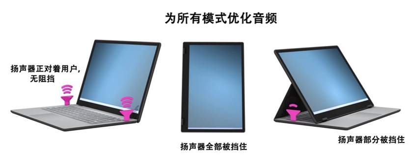 如何解決超薄筆記本電腦的音頻挑戰(zhàn)？