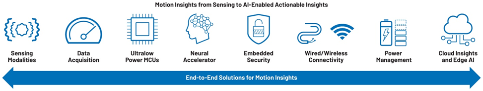 提高運動效率，助力工業(yè)碳減排