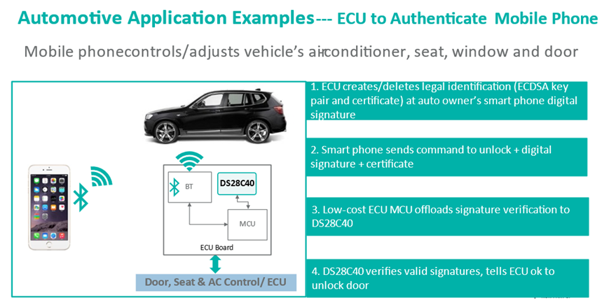 智者避危于無形，如何讓您的電子系統(tǒng)實(shí)現(xiàn)可靠的安全認(rèn)證？
