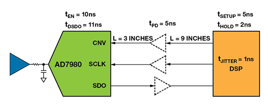 如何為逐次逼近型ADC設(shè)計可靠的數(shù)字接口？
