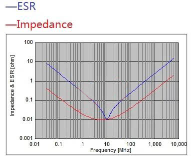 電容搞搞“振”，PDN有幫襯
