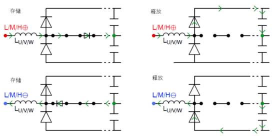 常見三相PFC結構的優(yōu)缺點分析，一文get√