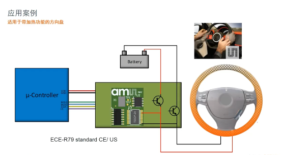 艾邁斯歐司朗引領(lǐng)HOD技術(shù)創(chuàng)新，提升駕駛安全